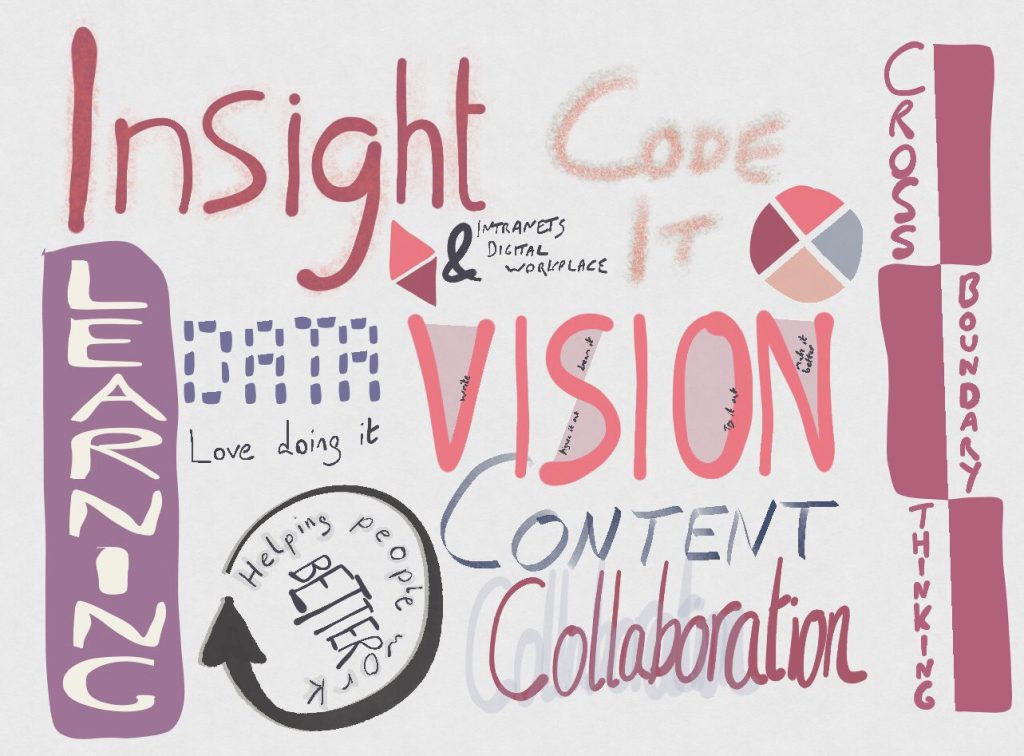 Sketched words including: Insight, Learning, data, vision, content, collaboration, helping people work better